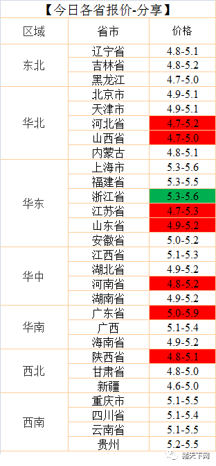 湖南伟业集团,伟业动物,猪场管理,非常规饲料原料开发,饲料