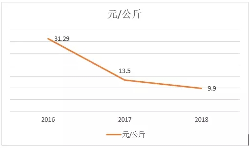 湖南伟业集团,伟业动物,猪场管理,非常规饲料原料开发,饲料