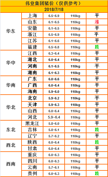 湖南伟业集团,伟业动物,猪场管理,非常规饲料原料开发,饲料