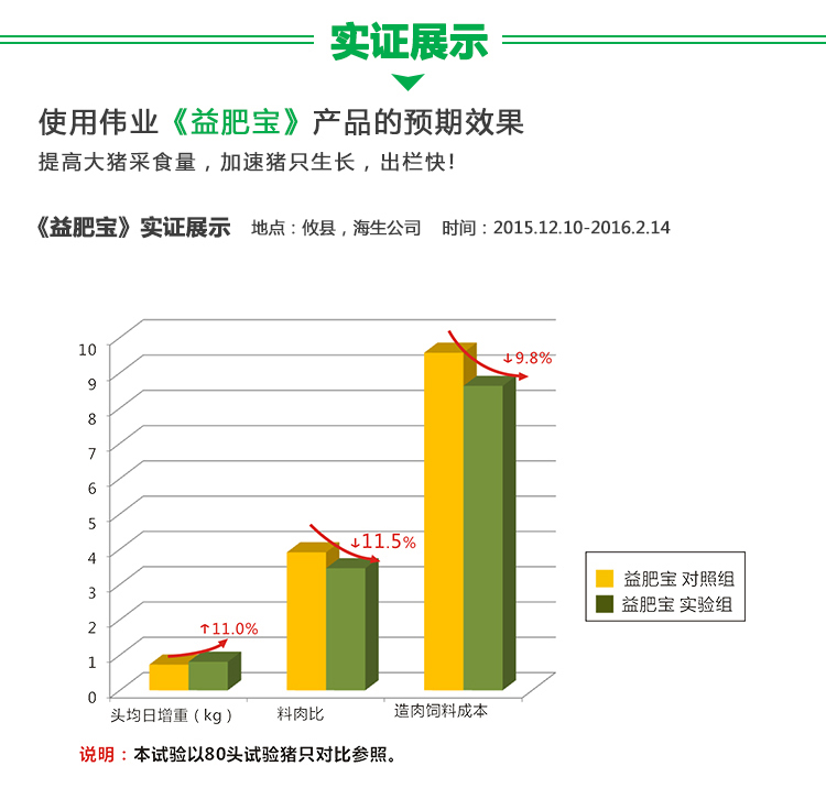 湖南伟业集团,伟业动物,猪场管理,非常规饲料原料开发,饲料