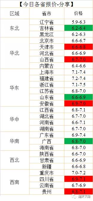 湖南伟业集团,伟业动物,猪场管理,非常规饲料原料开发,饲料