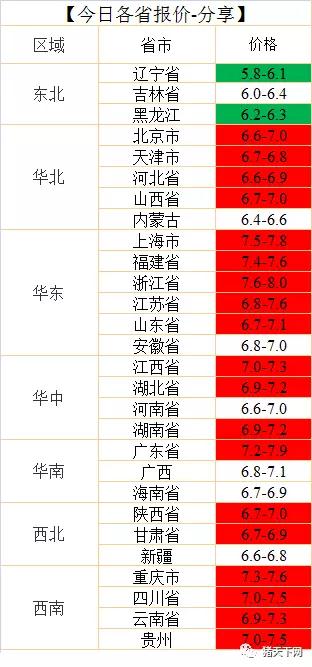 湖南伟业集团,伟业动物,猪场管理,非常规饲料原料开发,饲料