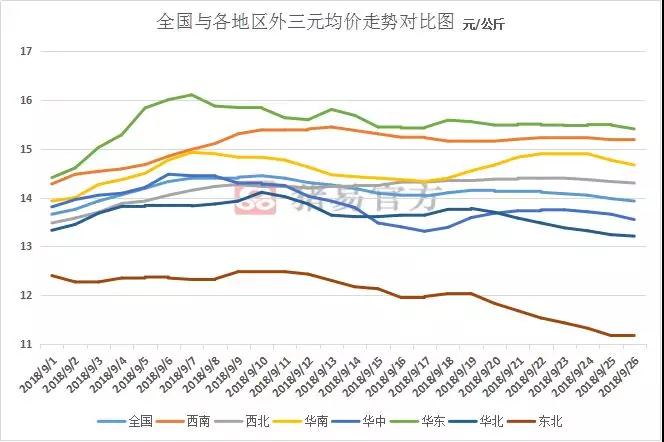 湖南伟业集团,伟业动物,猪场管理,非常规饲料原料开发,饲料