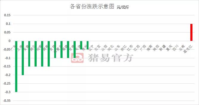 湖南伟业集团,伟业动物,猪场管理,非常规饲料原料开发,饲料