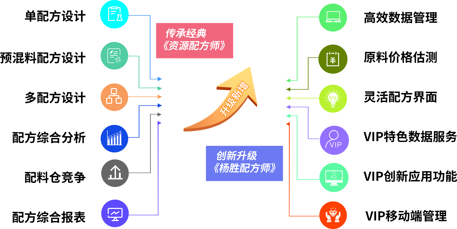 湖南伟业集团,伟业动物,猪场管理,非常规饲料原料开发,饲料
