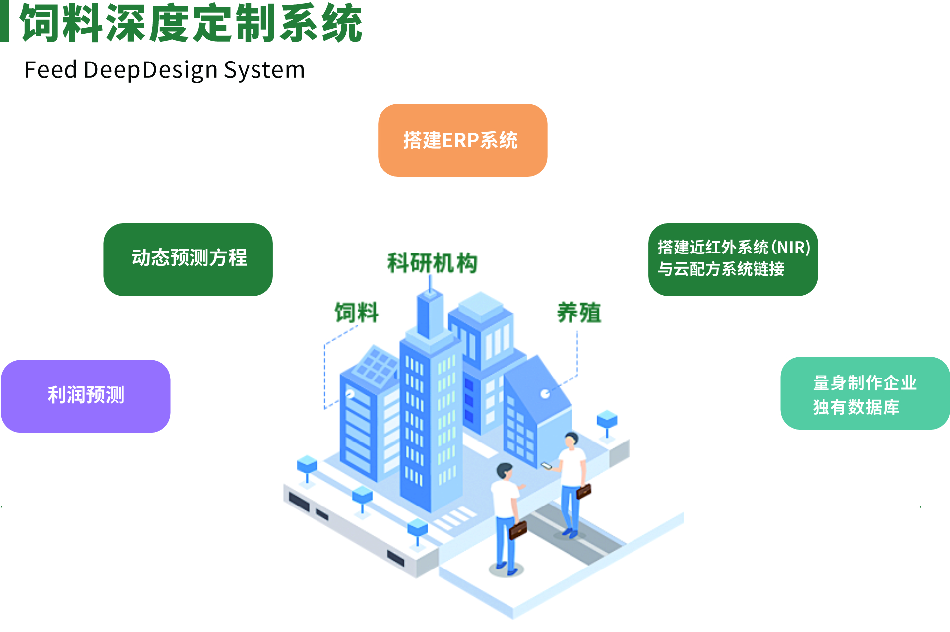 湖南伟业集团,伟业动物,猪场管理,非常规饲料原料开发,饲料