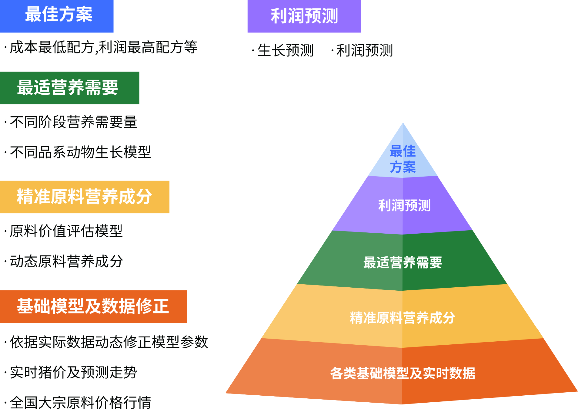 湖南伟业集团,伟业动物,猪场管理,非常规饲料原料开发,饲料